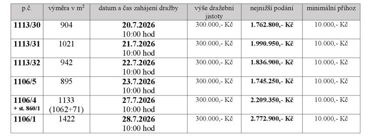 Přehled pozemků - 4. etapa prodeje